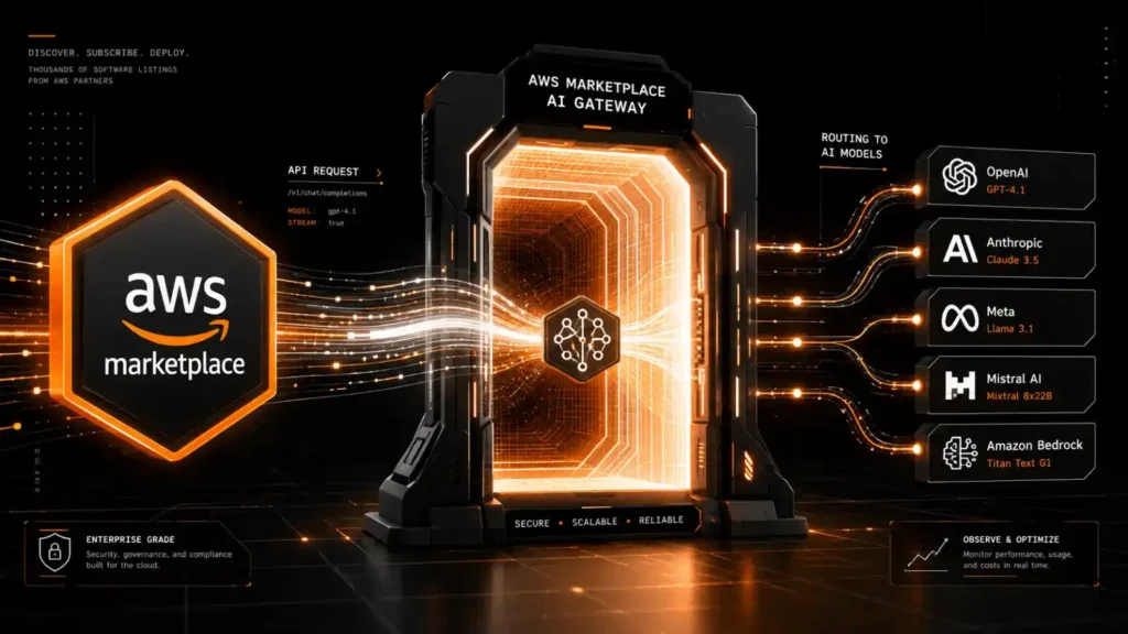 AI Gateway is now available on AWS Marketplace