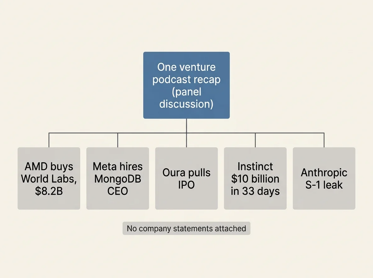 Diagram of five deal claims all branching from a single venture podcast recap